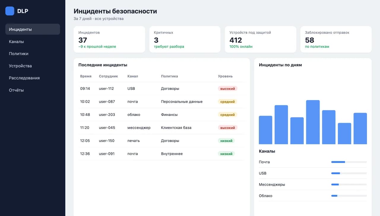 Monitoring DLP
