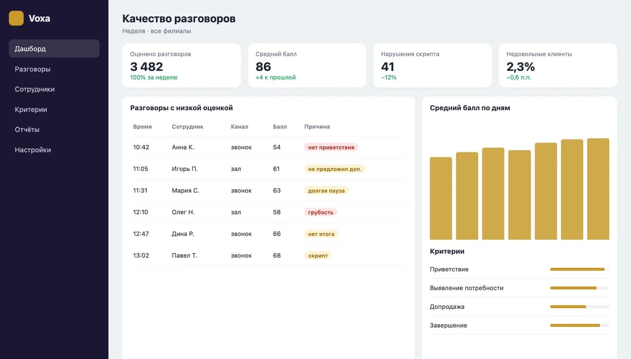Voxa Analytics