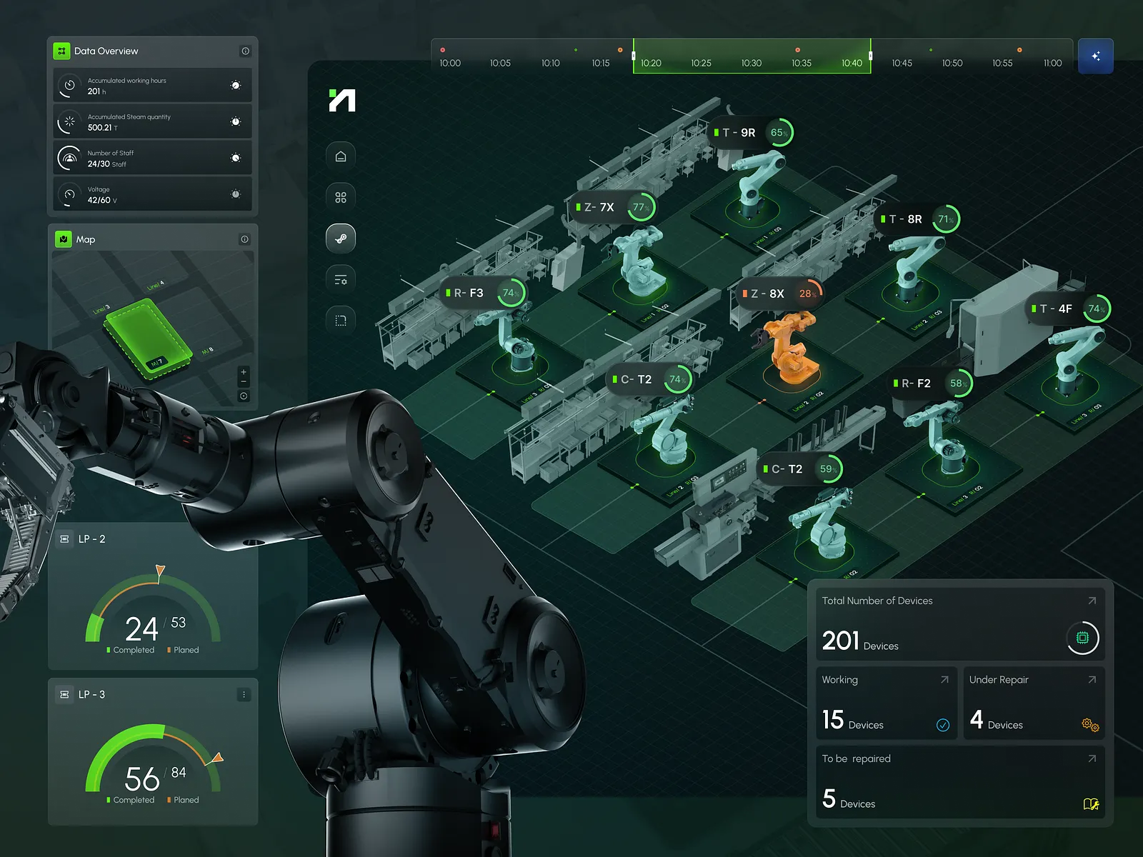 IoT and Automation Platforms: How Systems Work from the Inside