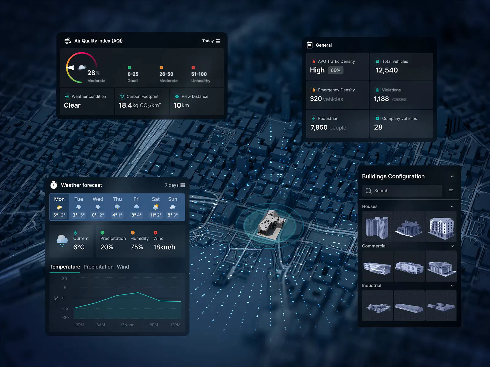 Urban Services Integration: Transport, Payments, IoT and Analytics